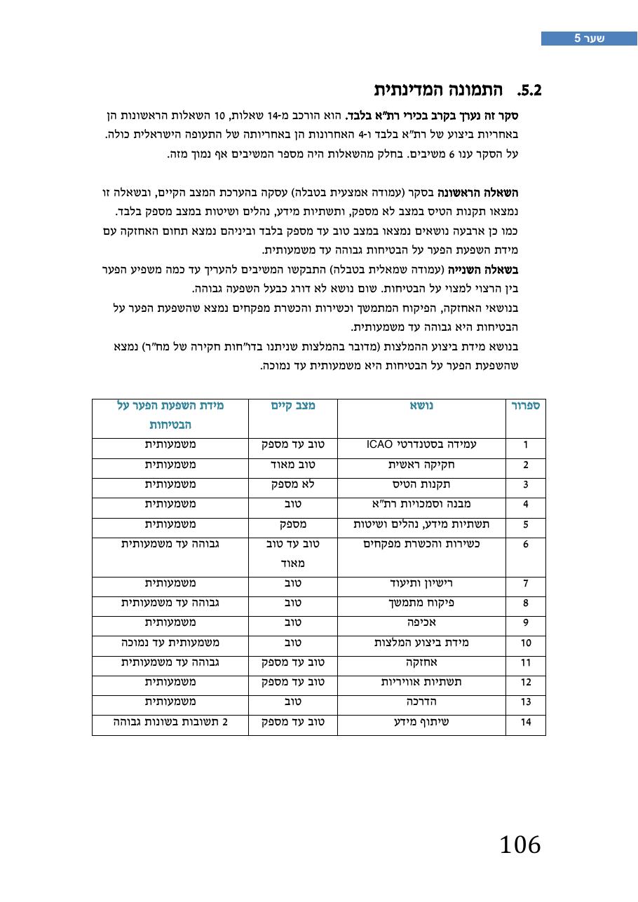 רת"א סיכום בטיחות 2012 – עמוד 110