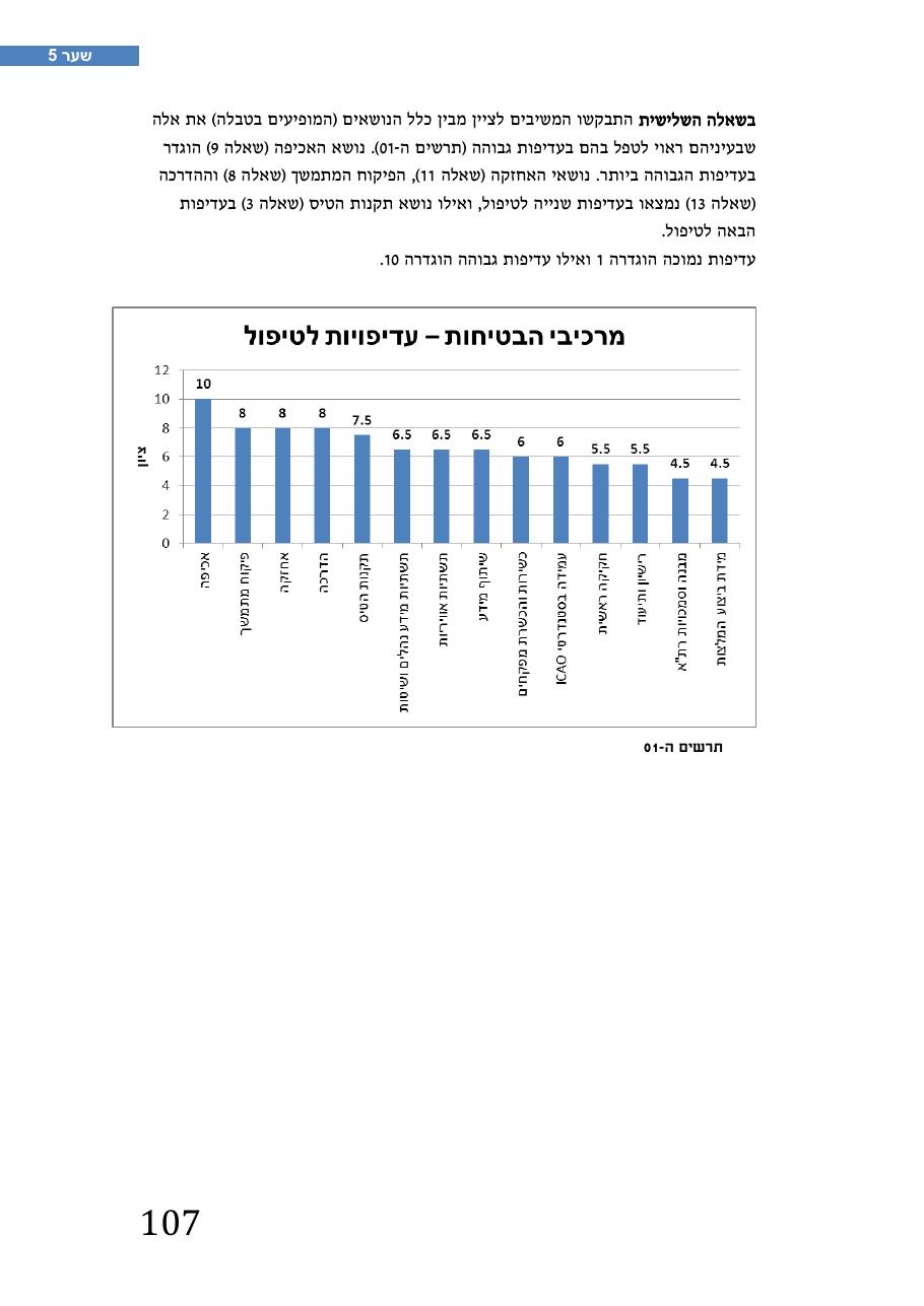 רת"א סיכום בטיחות 2012 – עמוד 111