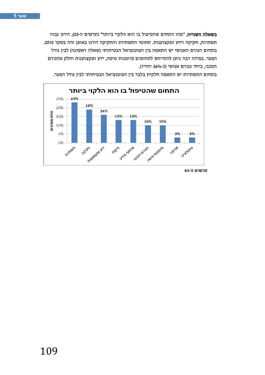 רת"א סיכום בטיחות 2012 – עמוד 113
