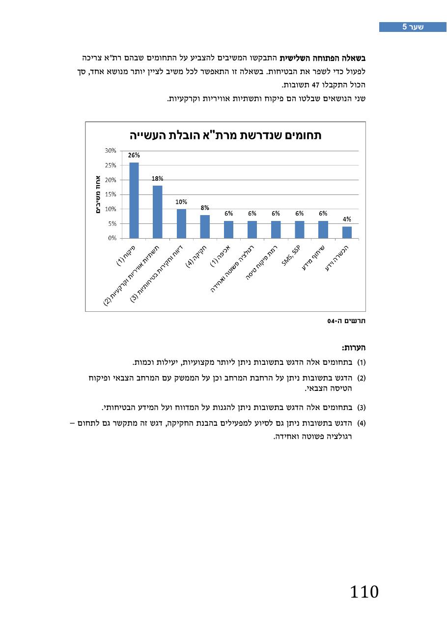 רת"א סיכום בטיחות 2012 – עמוד 114