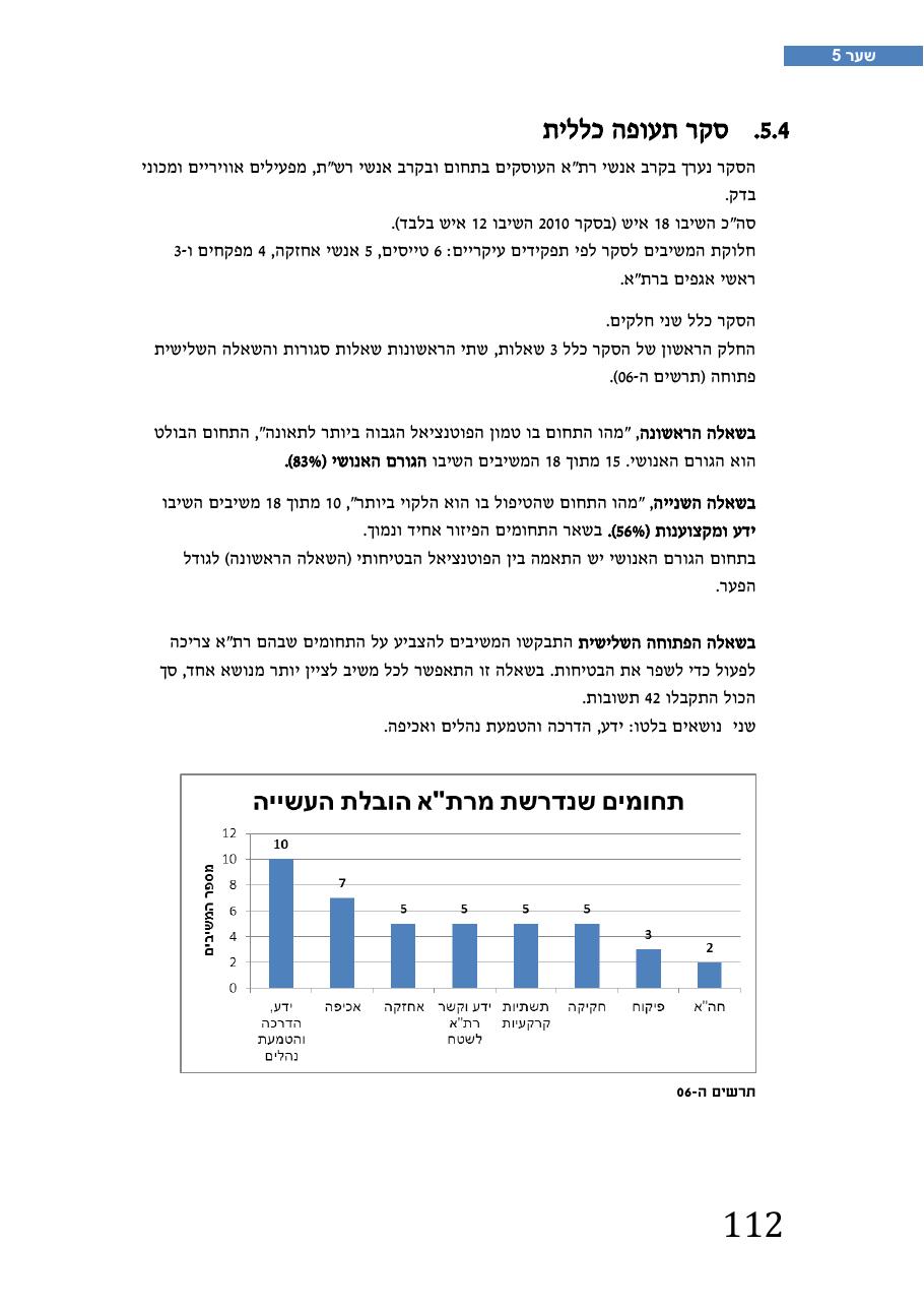 רת"א סיכום בטיחות 2012 – עמוד 116