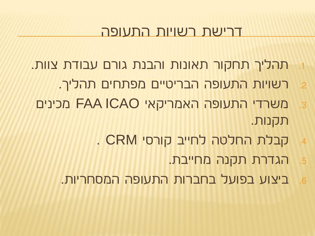 CRM – עמוד 3