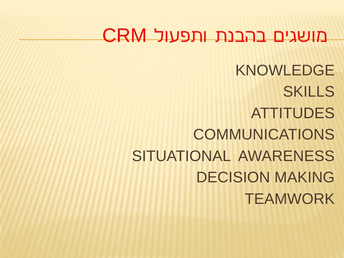 CRM – עמוד 4