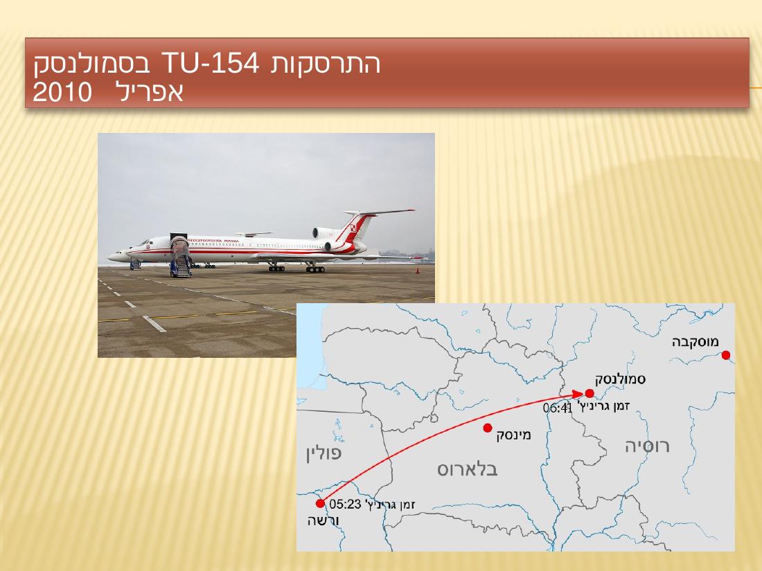 CRM – עמוד 8