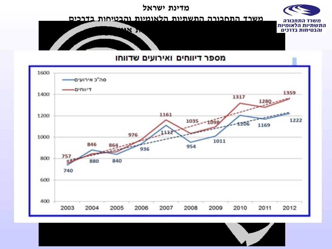 מצגת של החוקר הראשי – עמוד 2