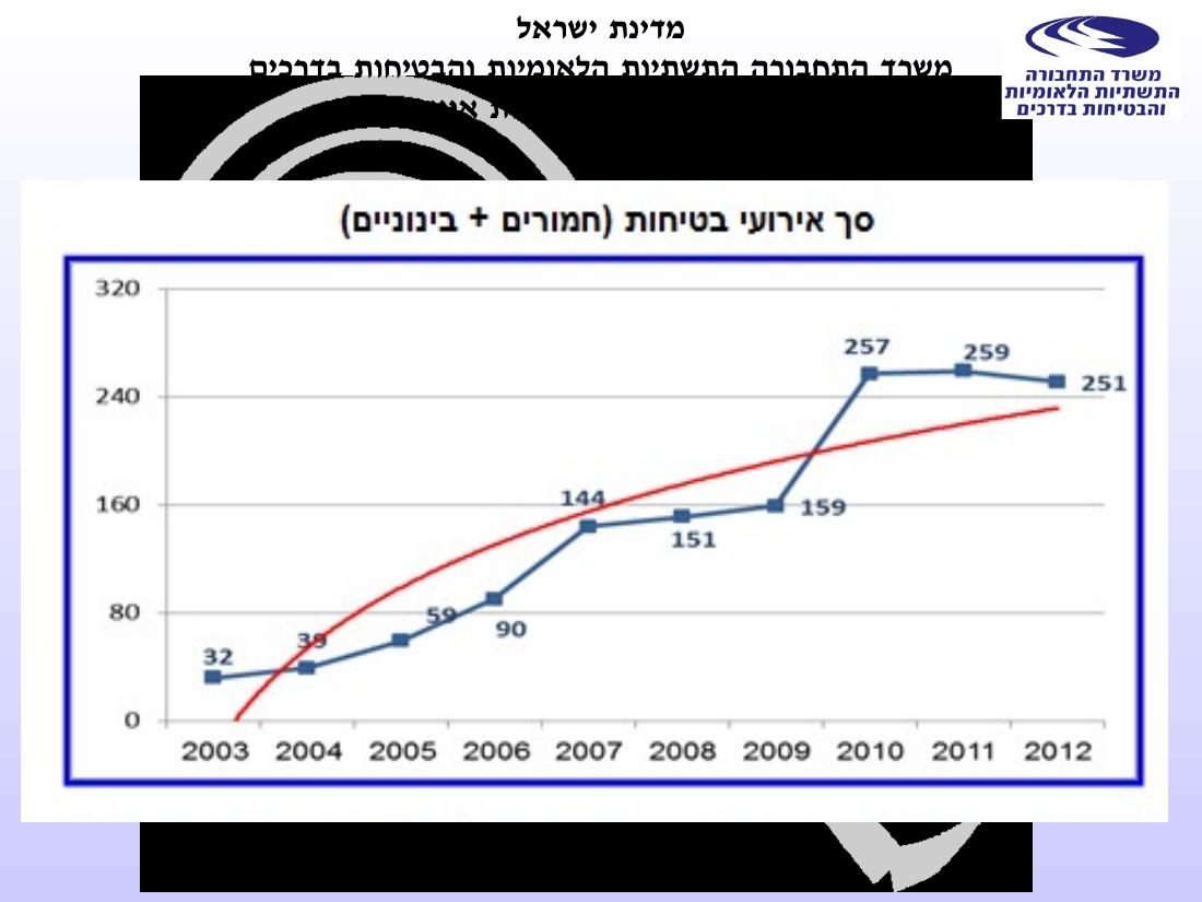 מצגת של החוקר הראשי – עמוד 3