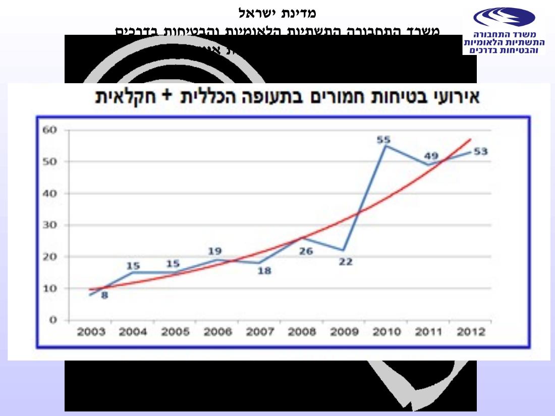 מצגת של החוקר הראשי – עמוד 4
