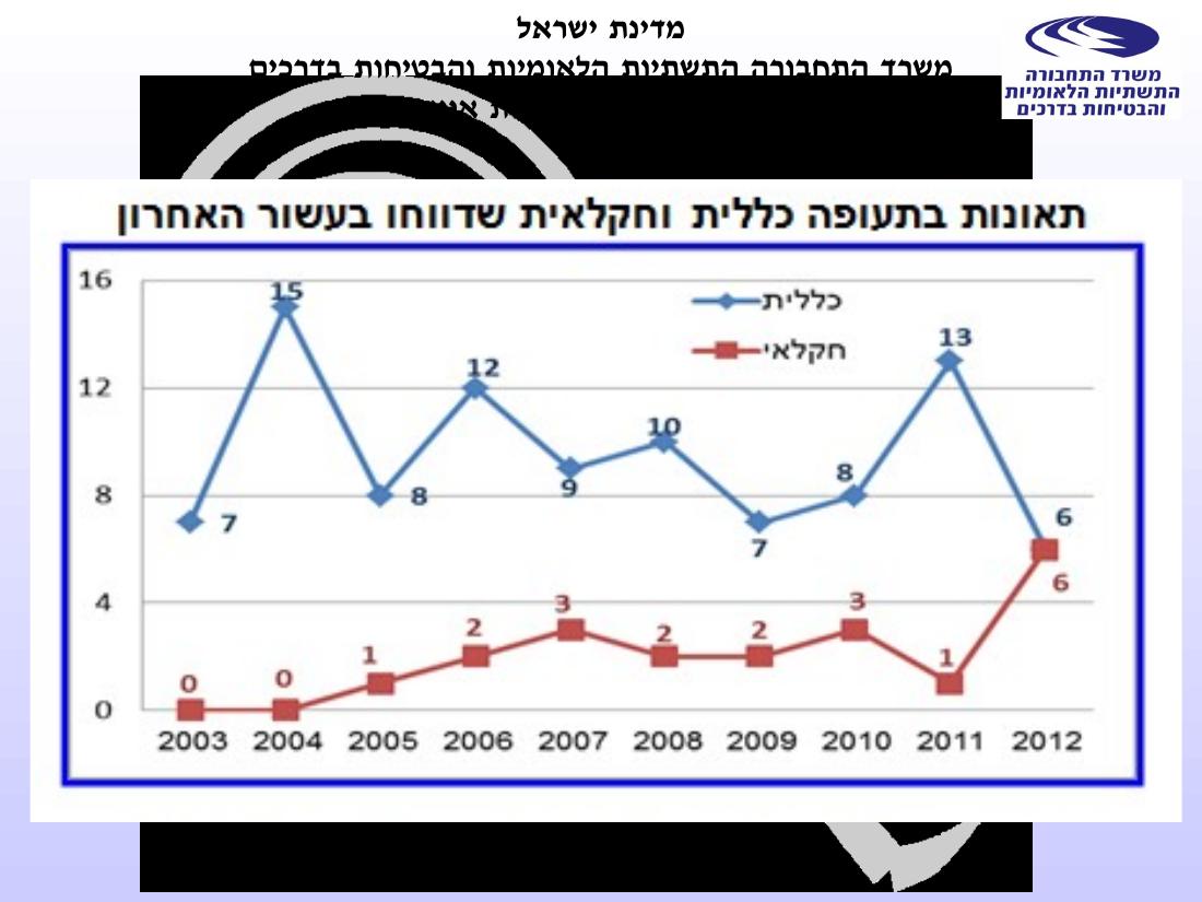 מצגת של החוקר הראשי – עמוד 5