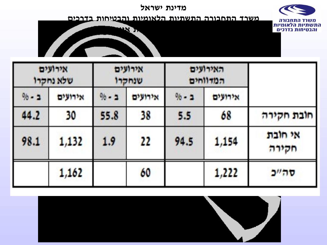 מצגת של החוקר הראשי – עמוד 6