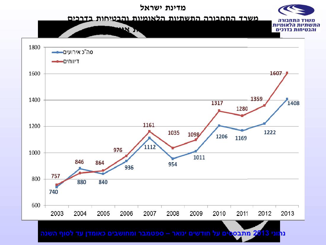 מצגת של החוקר הראשי – עמוד 17
