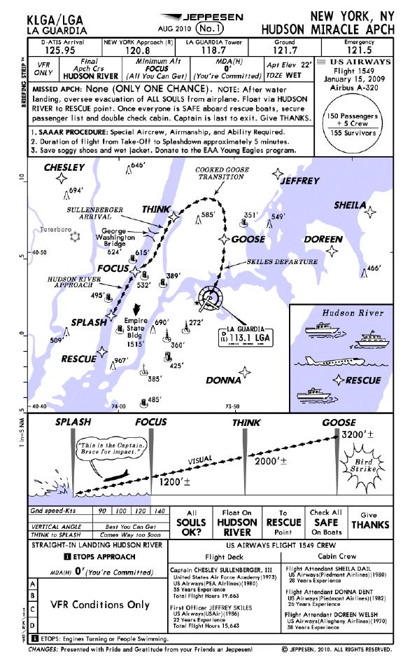 Jeppesen Sully – עמוד 1