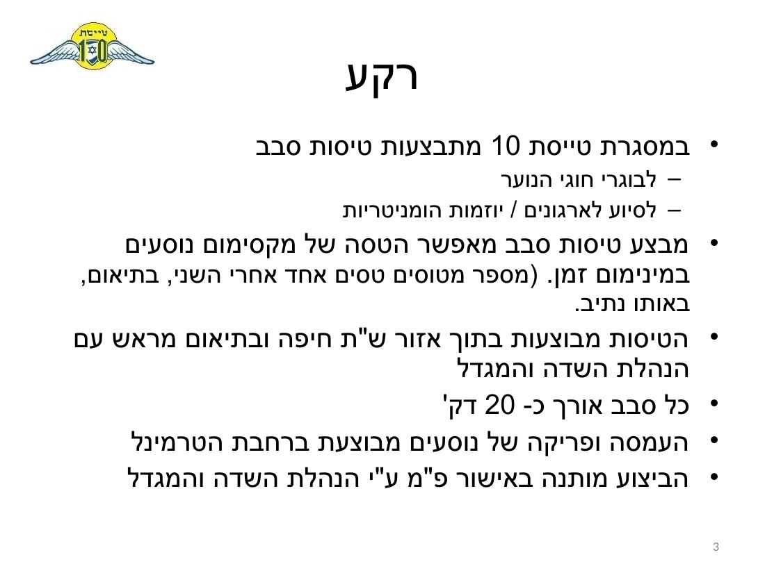 נוהל הטסת ילדים - חיפה – עמוד 3