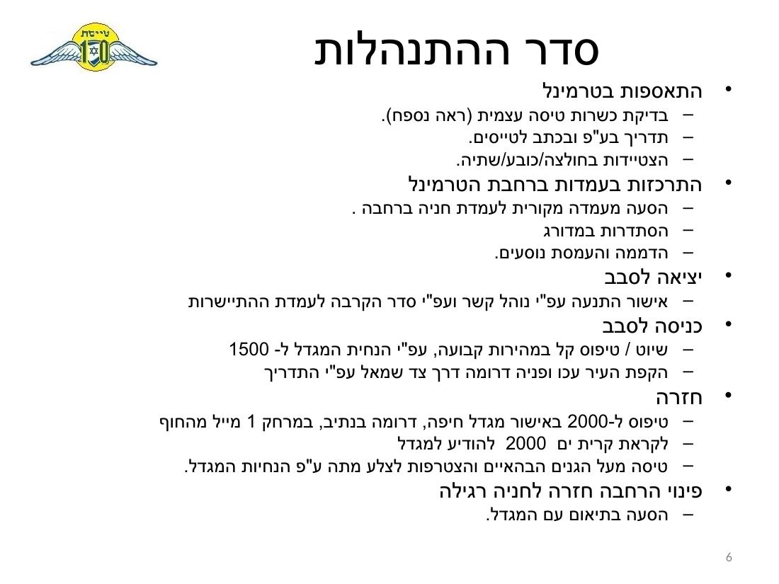 נוהל הטסת ילדים - חיפה – עמוד 6