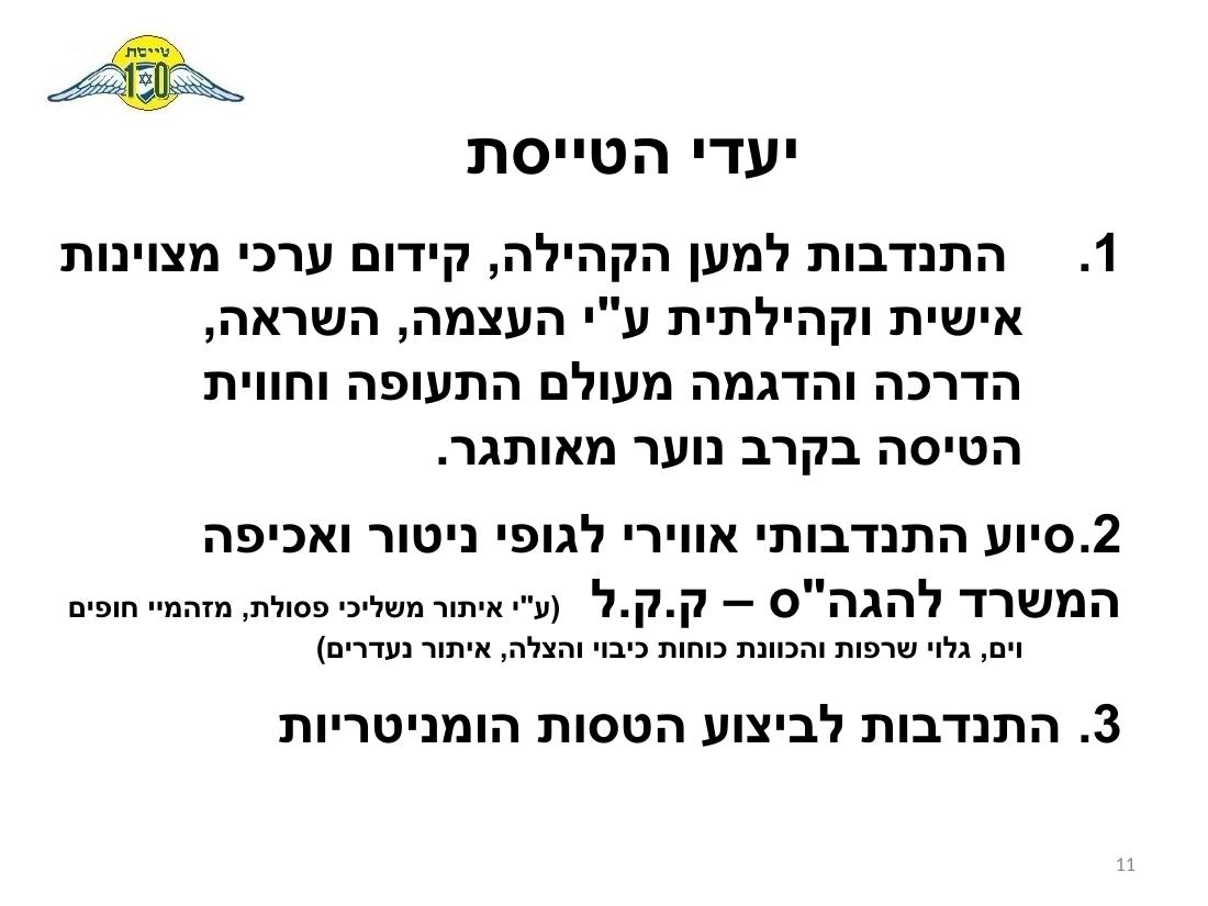נוהל הטסת ילדים - חיפה – עמוד 11