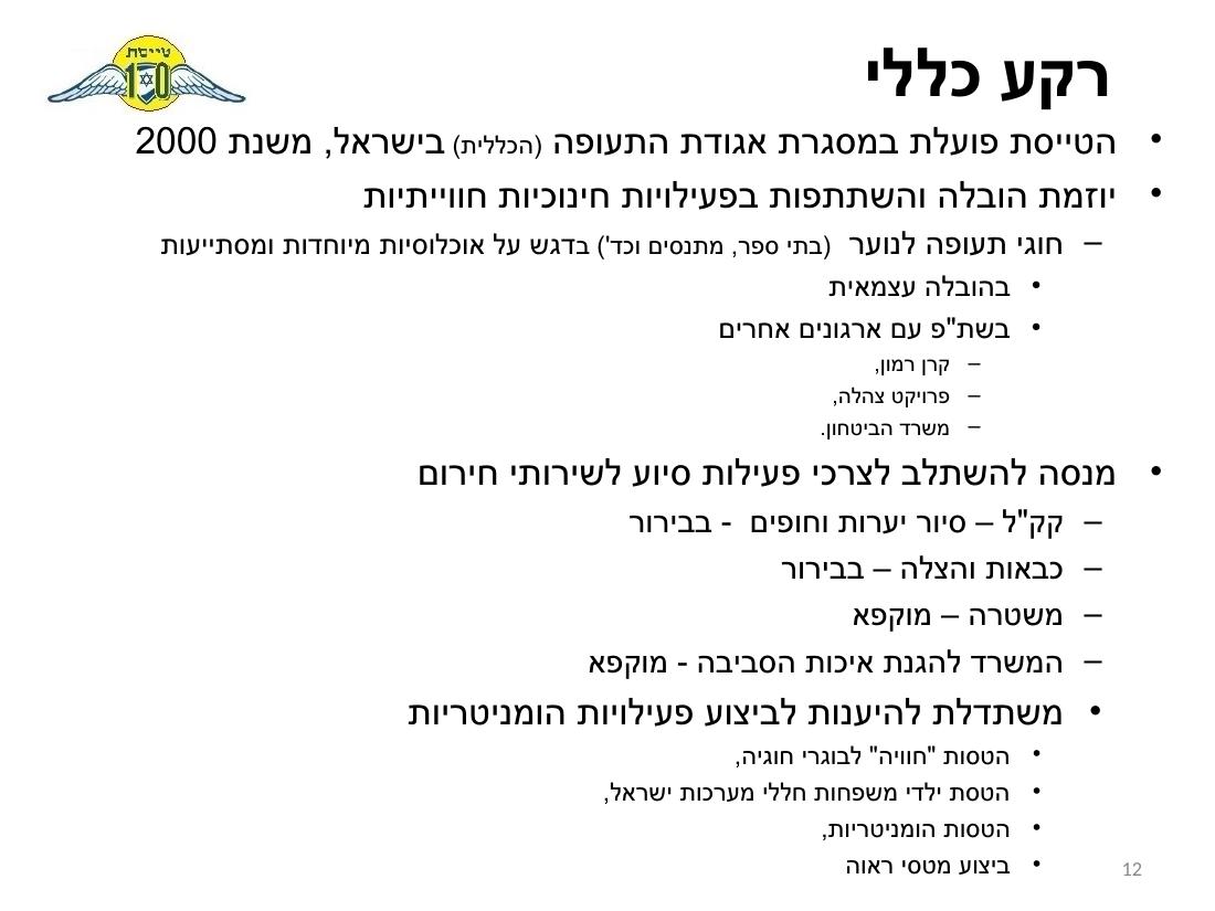 נוהל הטסת ילדים - חיפה – עמוד 12
