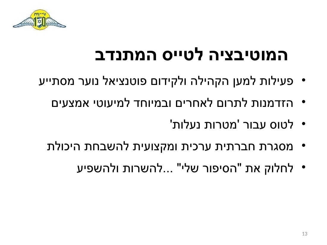 נוהל הטסת ילדים - חיפה – עמוד 13