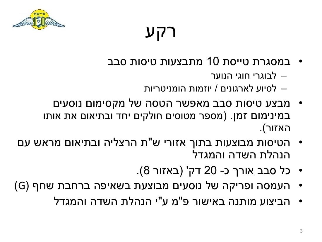 Sq10 activity – עמוד 3