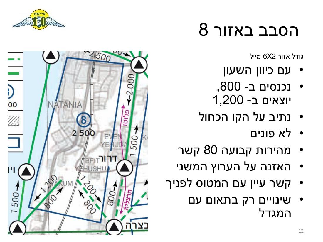 Sq10 activity – עמוד 12