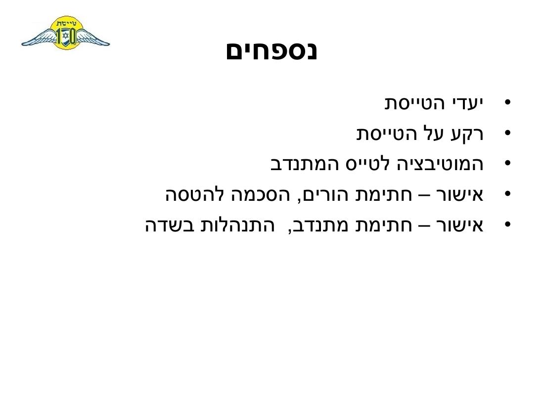 Sq10 activity – עמוד 15