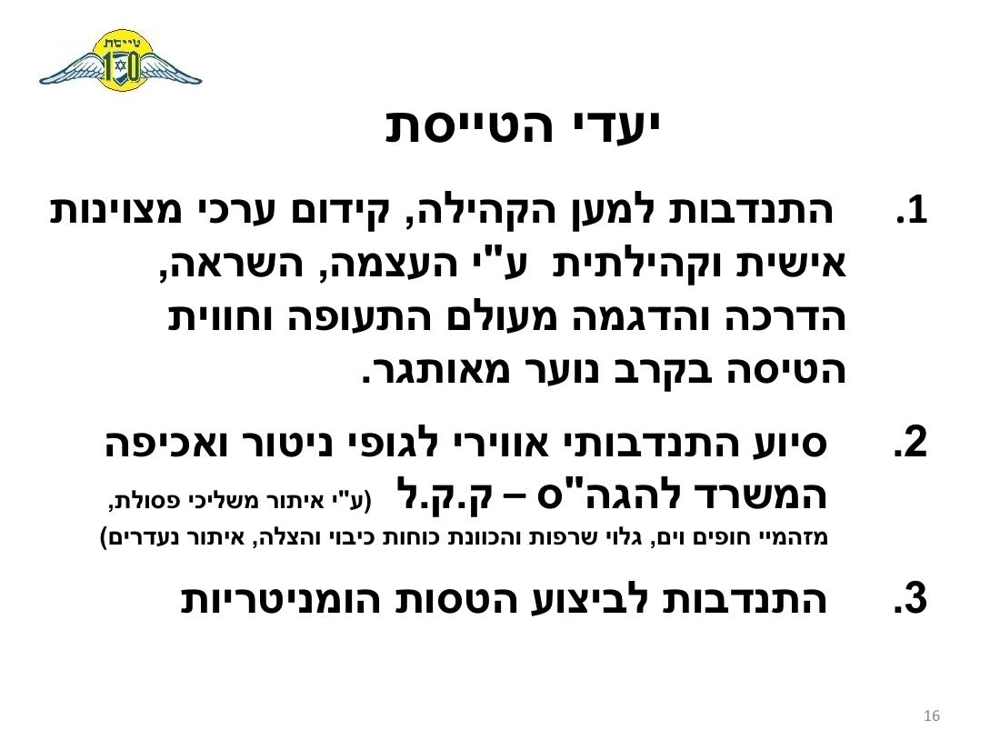 Sq10 activity – עמוד 16