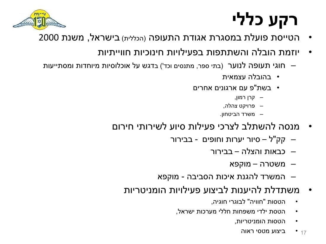 Sq10 activity – עמוד 17