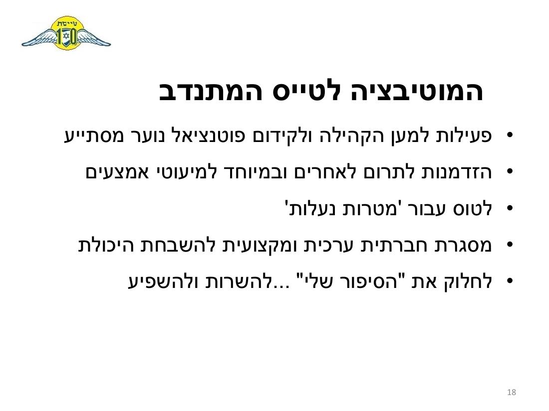 Sq10 activity – עמוד 18