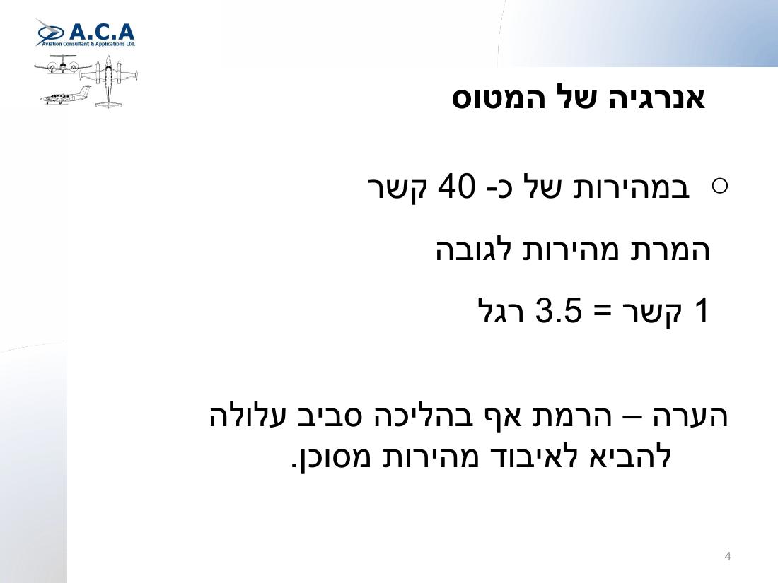 נחיתה שהשתבשה – עמוד 4