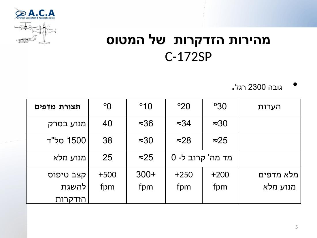 נחיתה שהשתבשה – עמוד 5