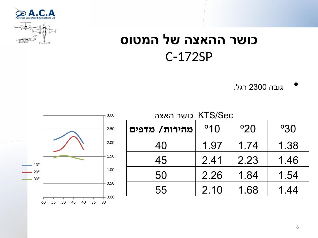 נחיתה שהשתבשה – עמוד 6