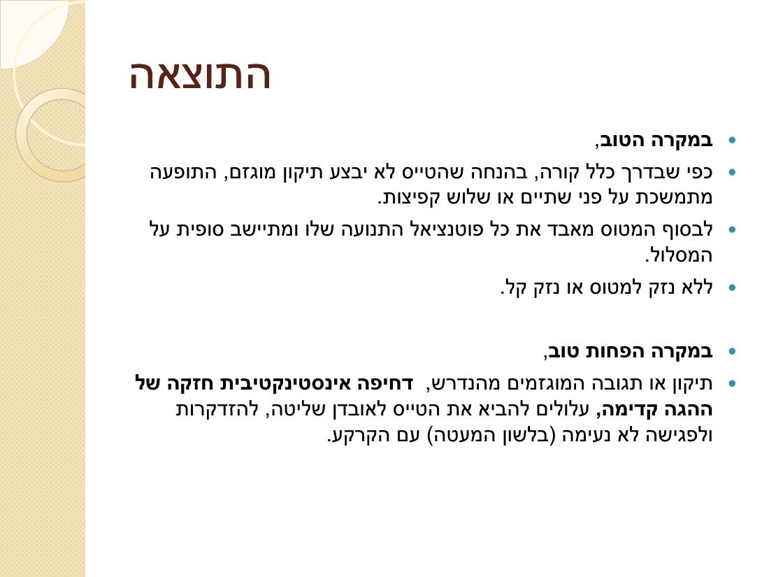 קנגרו - סיבות והדרך לטפל – עמוד 9
