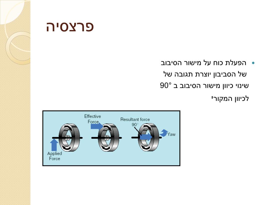 קנגרו - סיבות והדרך לטפל – עמוד 19