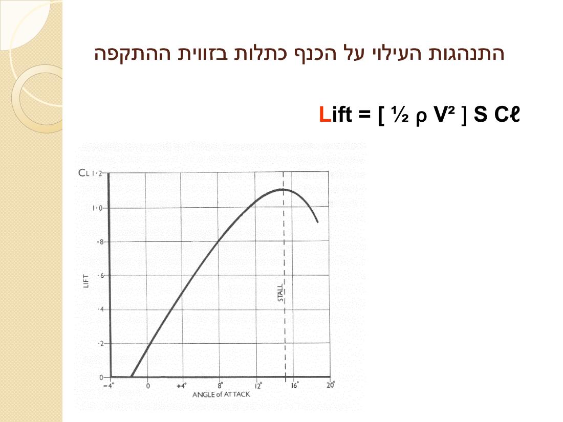 קנגרו - סיבות והדרך לטפל – עמוד 22