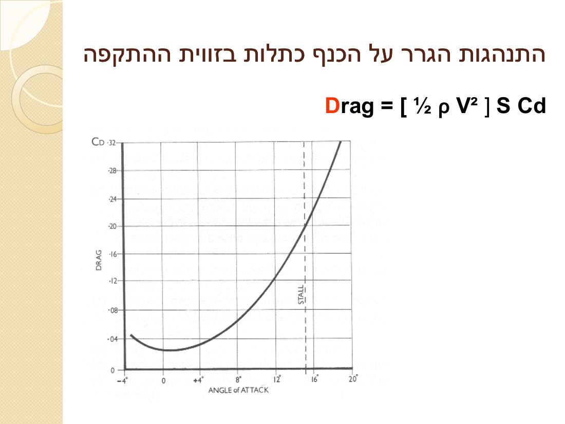 קנגרו - סיבות והדרך לטפל – עמוד 23