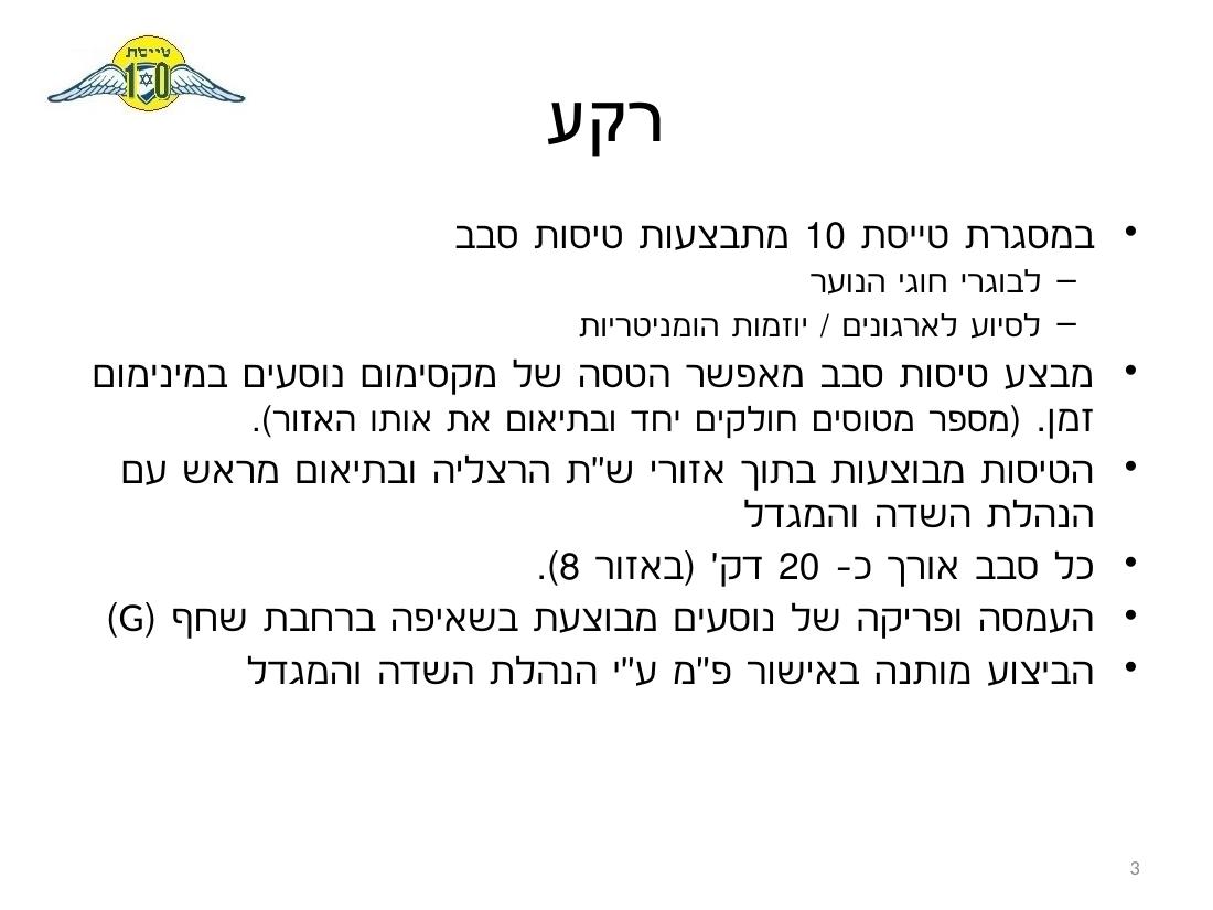 נוהל הטסת ילדים - הרצליה – עמוד 3