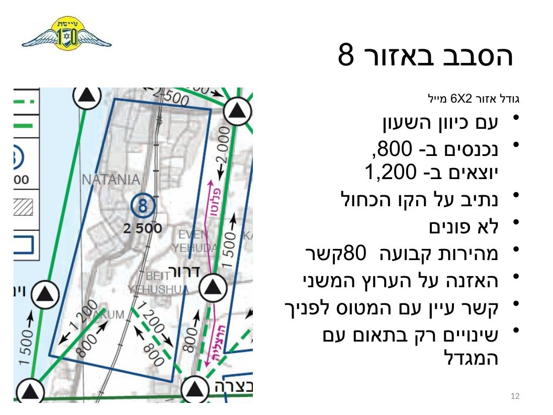 נוהל הטסת ילדים - הרצליה – עמוד 12