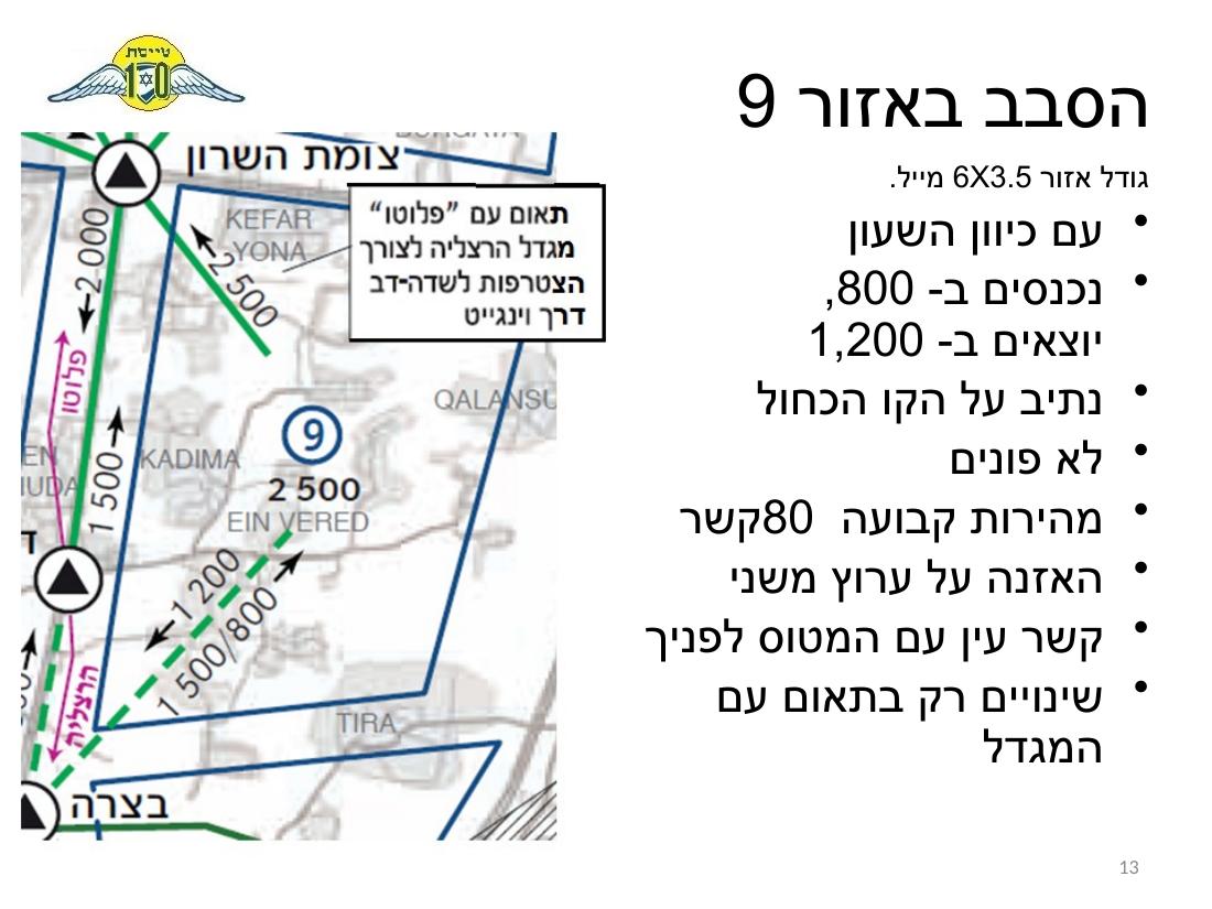 נוהל הטסת ילדים - הרצליה – עמוד 13