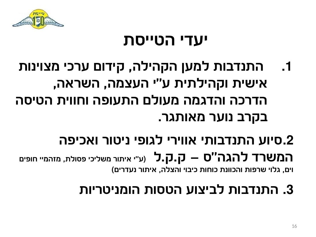 נוהל הטסת ילדים - הרצליה – עמוד 16