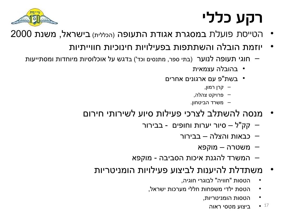 נוהל הטסת ילדים - הרצליה – עמוד 17