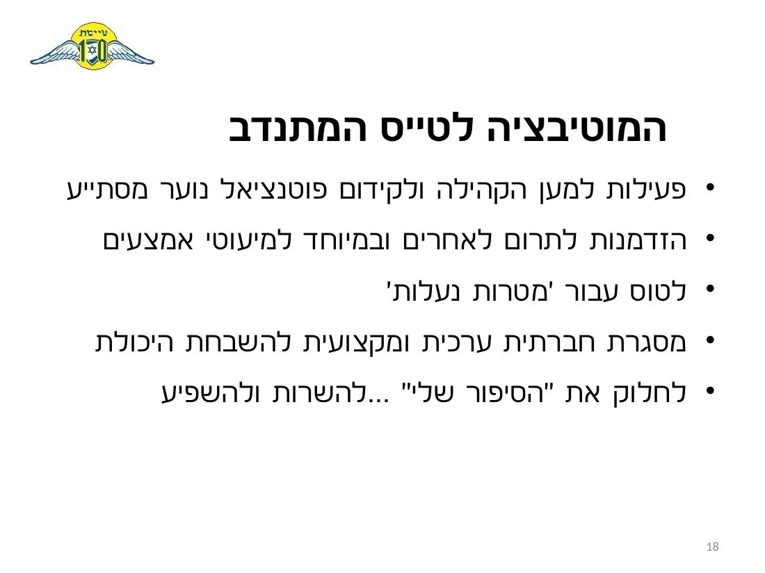 נוהל הטסת ילדים - הרצליה – עמוד 18