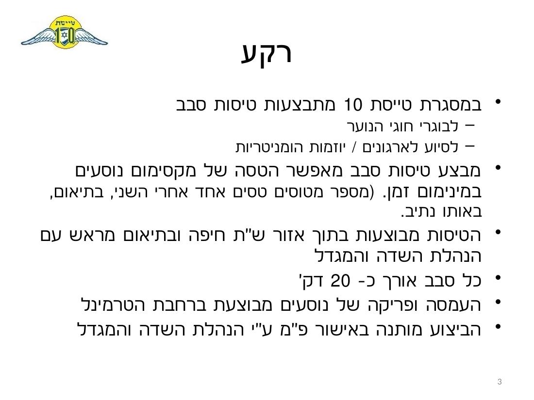 Sq10-LLHA – עמוד 3