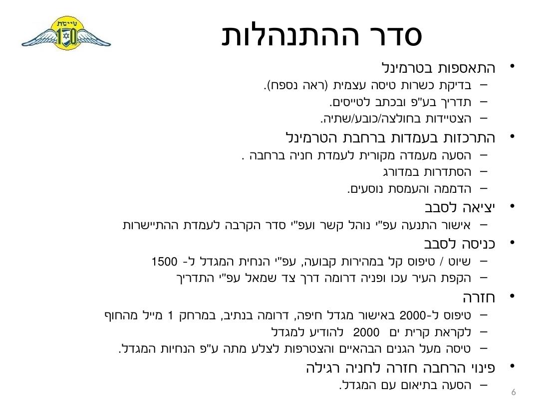 Sq10-LLHA – עמוד 6