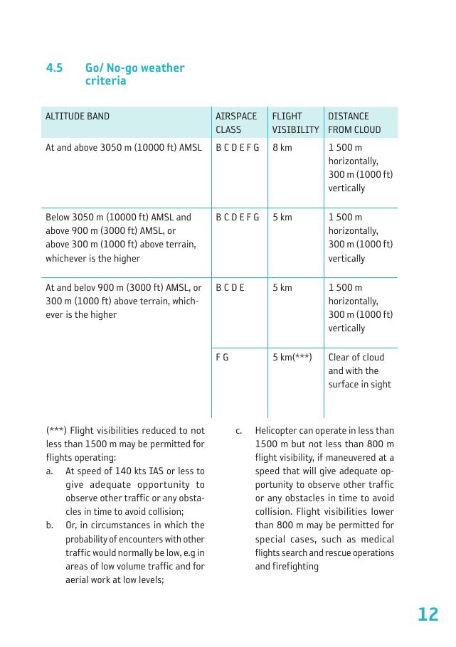 VFR guide 201 – עמוד 13