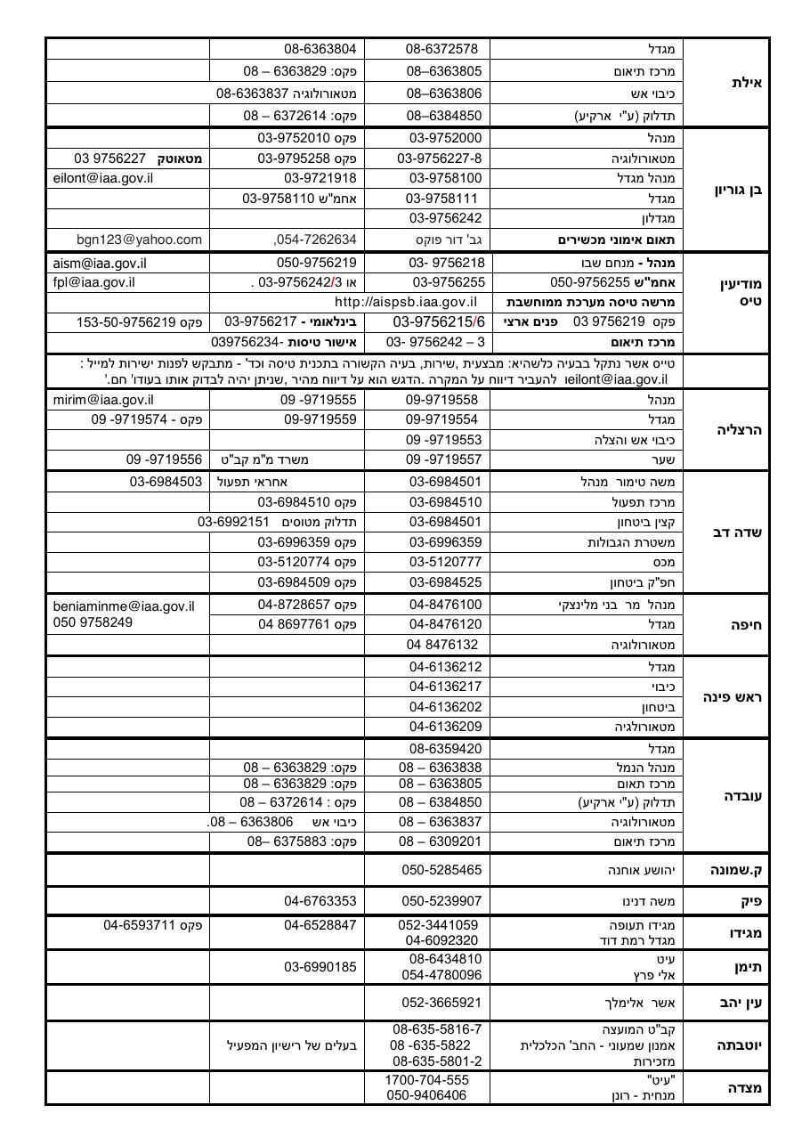 phonelist – עמוד 3