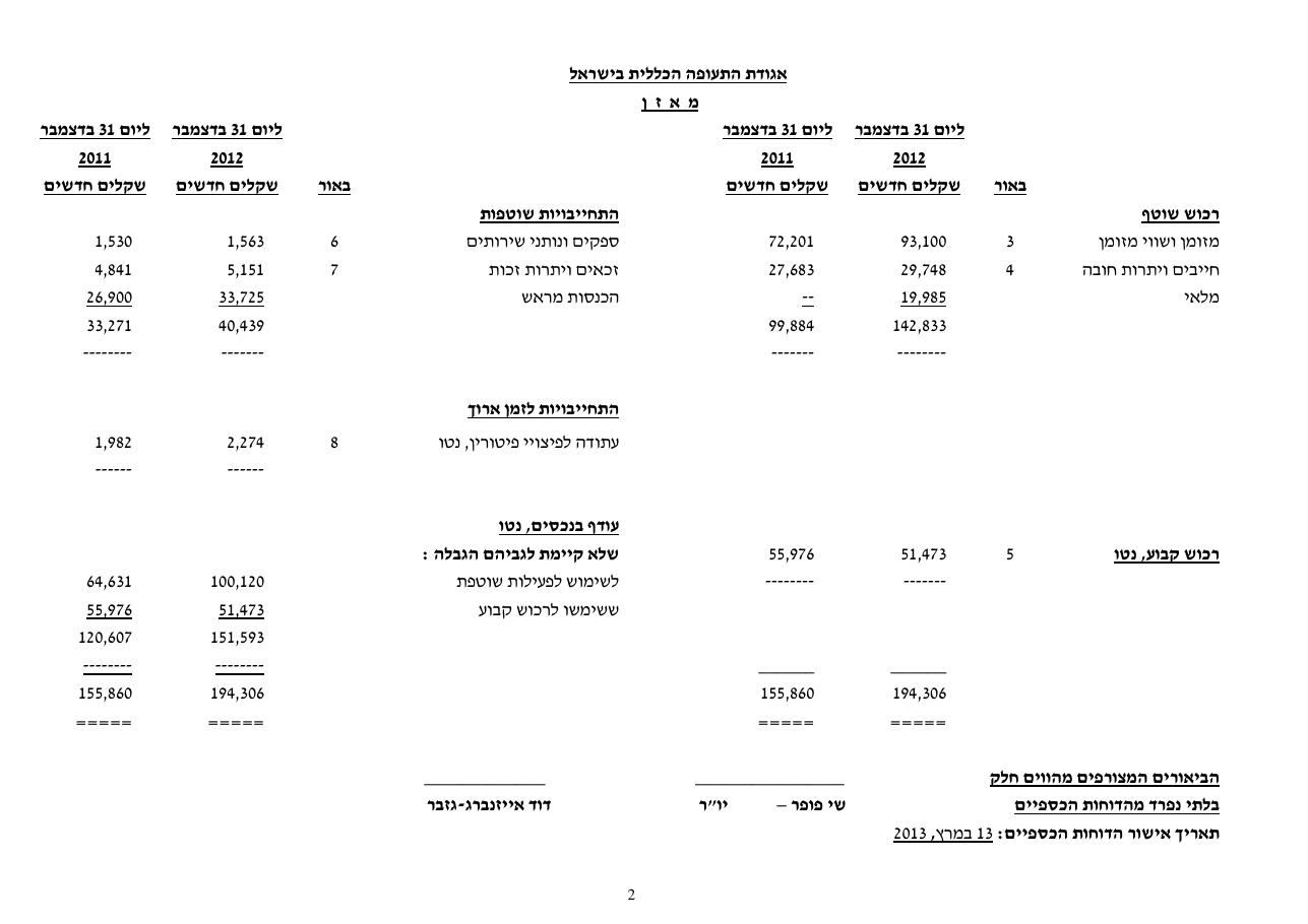 דוח כספי אגודת התעופה 2012 – עמוד 4
