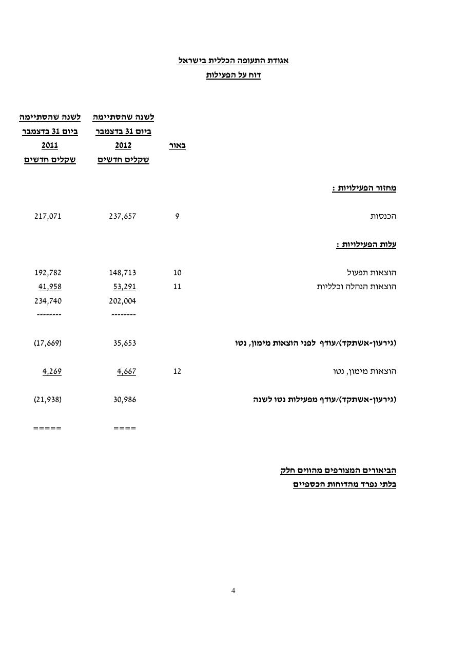 דוח כספי אגודת התעופה 2012 – עמוד 6