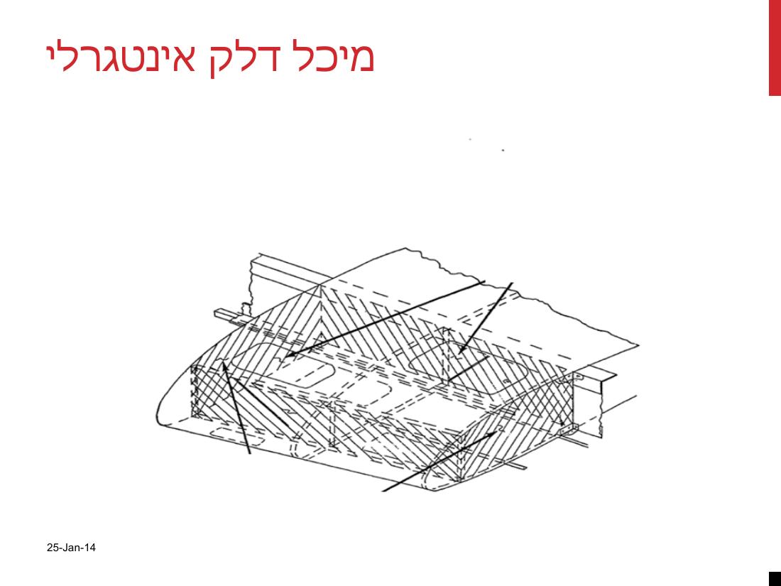 watterinfuel240114.pdf – עמוד 17