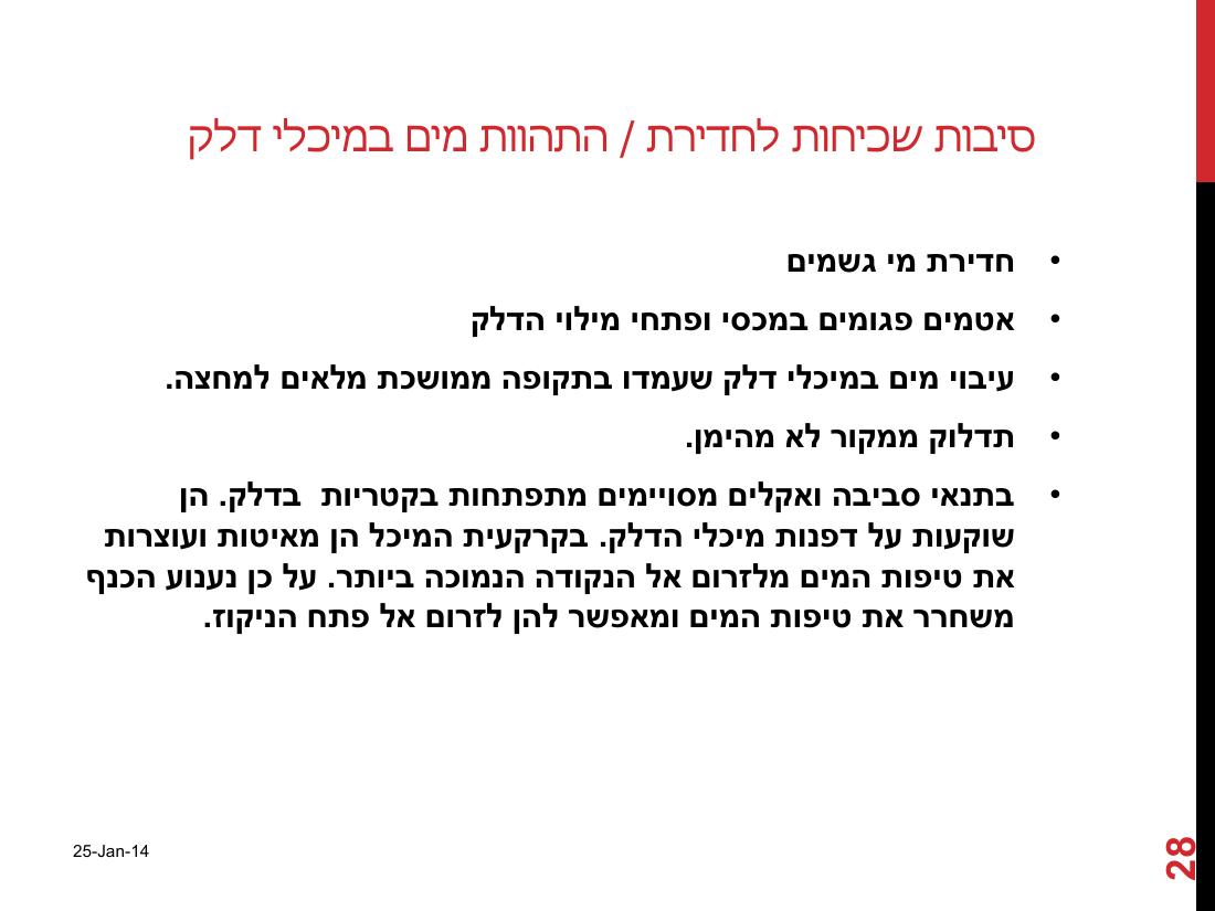 watterinfuel240114.pdf – עמוד 28
