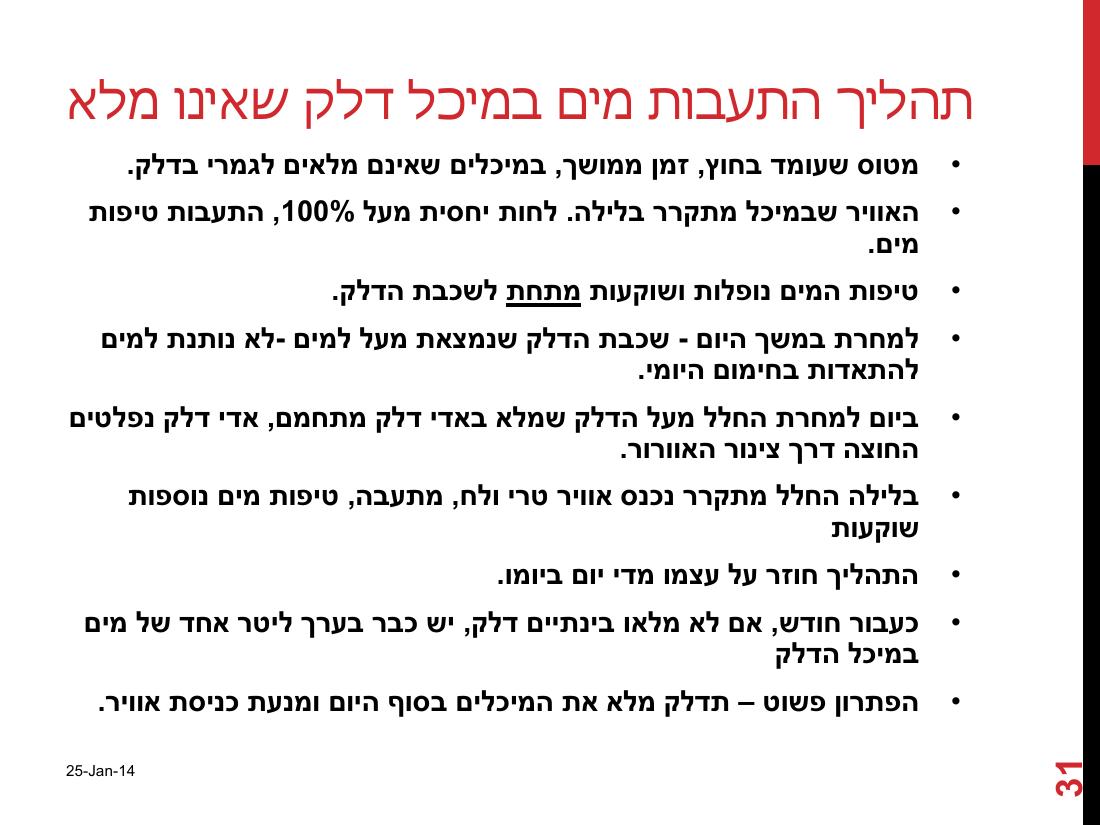 watterinfuel240114.pdf – עמוד 31