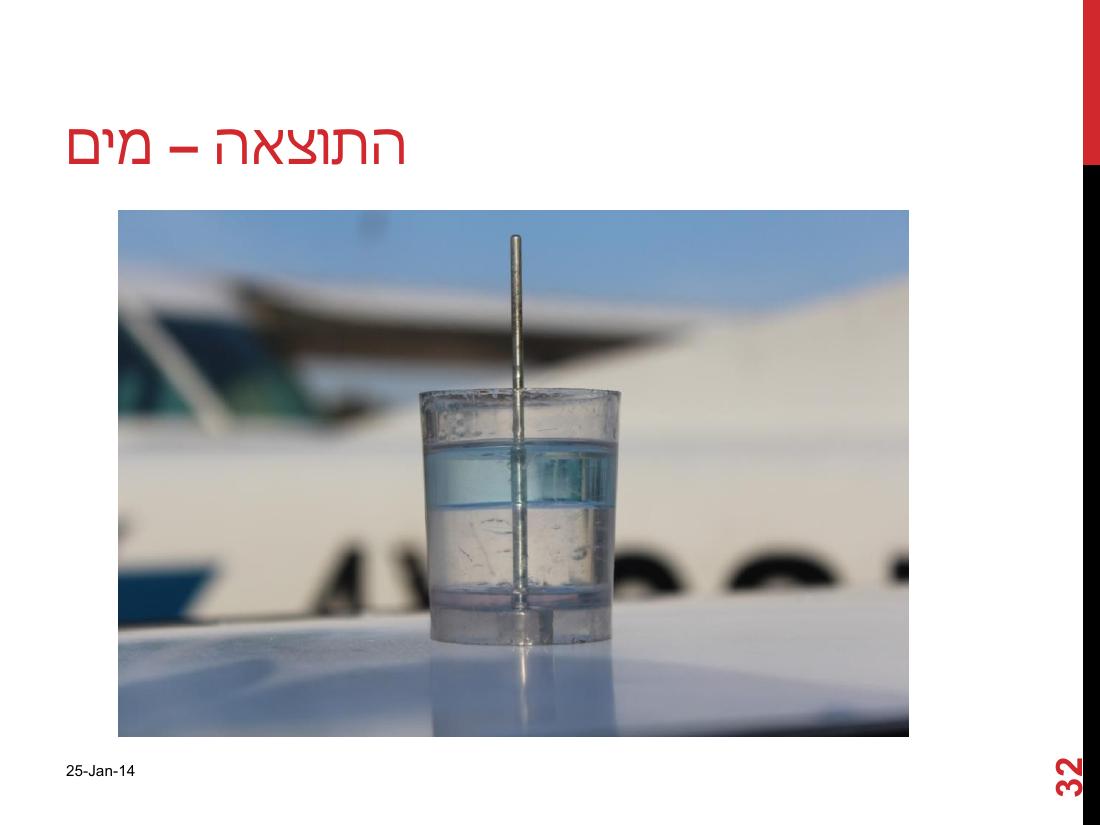 watterinfuel240114.pdf – עמוד 32