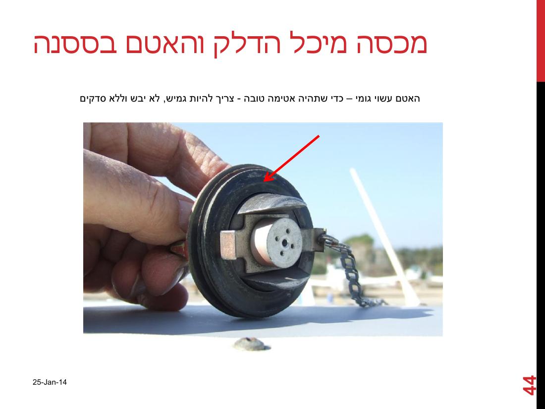 watterinfuel240114.pdf – עמוד 44